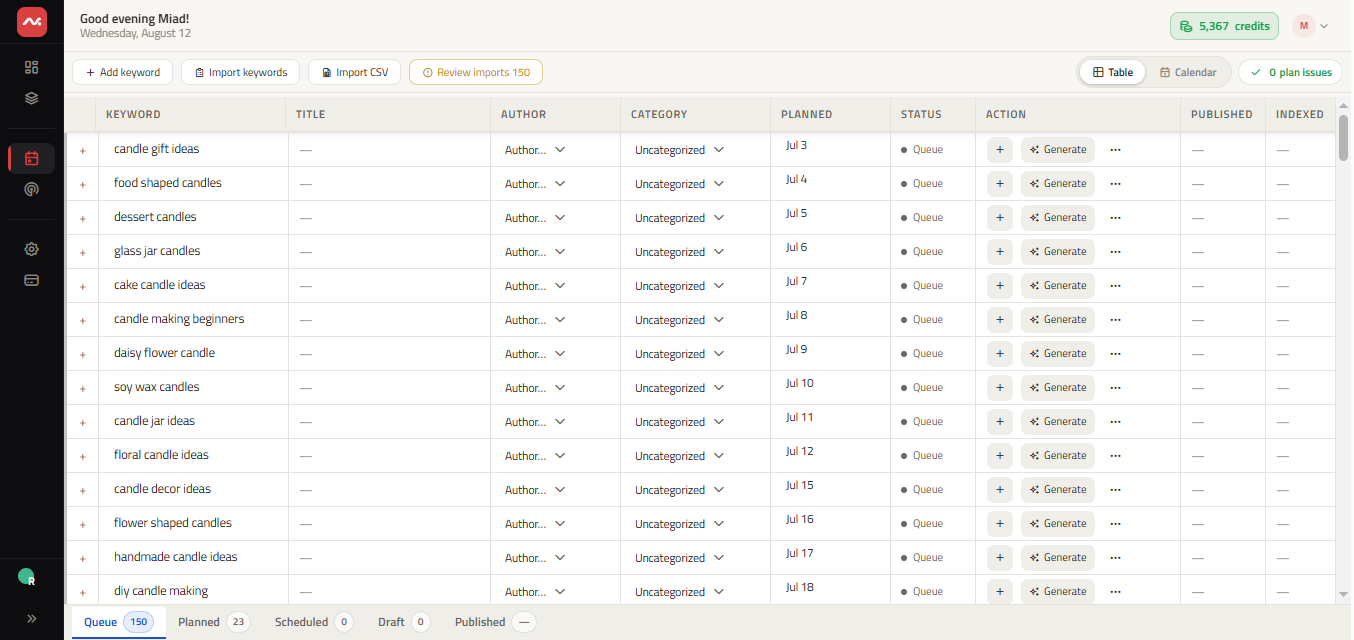 ClickToPin Planner showing candle-related keywords queued as planned content opportunities.
